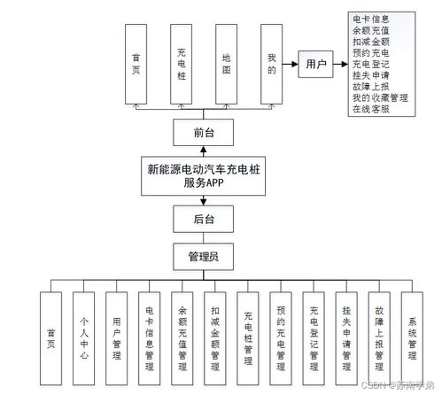 基于Spring Boot的新能源電動(dòng)汽車充電樁服務(wù)App系統(tǒng)設(shè)計(jì)與實(shí)現(xiàn)