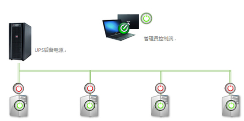 華碩遠(yuǎn)程喚醒服務(wù) 開(kāi)啟計(jì)算機(jī)系統(tǒng)服務(wù)新紀(jì)元