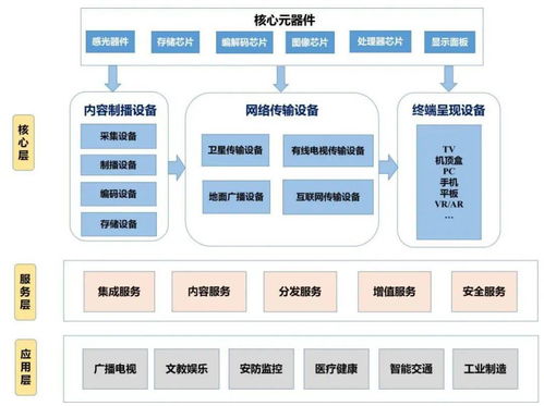 從4K到8K 計(jì)算機(jī)系統(tǒng)服務(wù)的未來之路