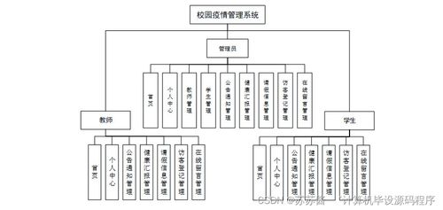 基于Java的校園疫情管理系統(tǒng)設(shè)計與實現(xiàn)——計算機(jī)畢業(yè)設(shè)計實戰(zhàn)解析
